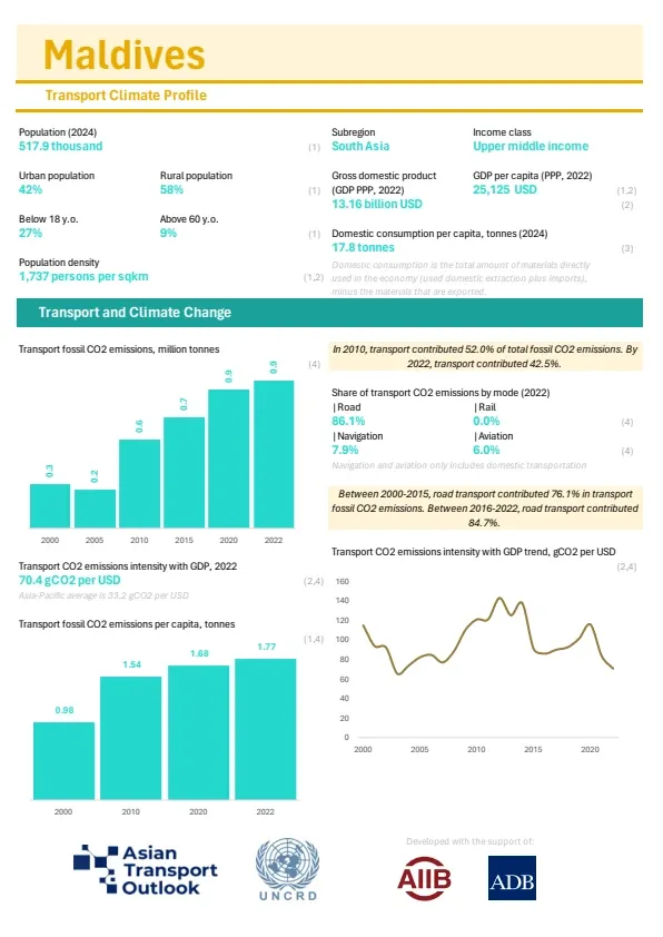 Maldives-climate-profile