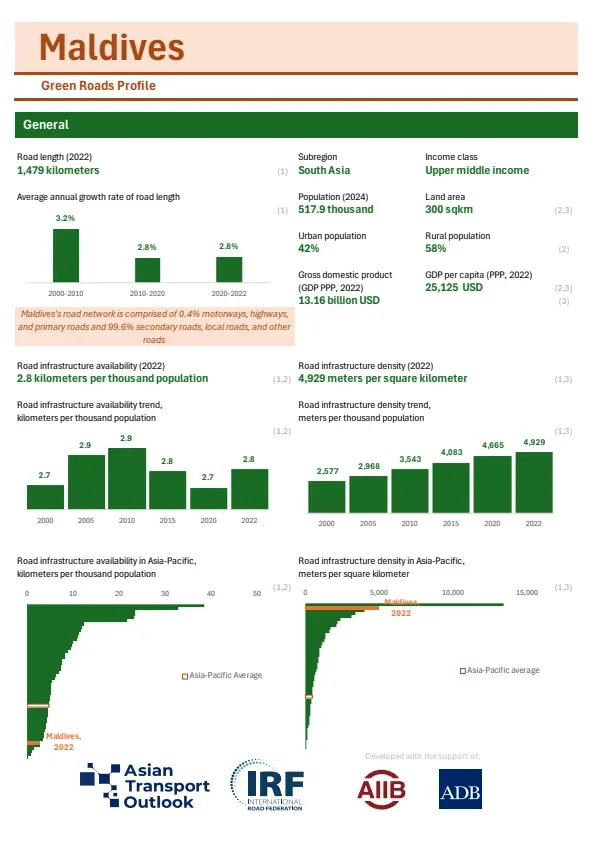 Maldives-greenroads